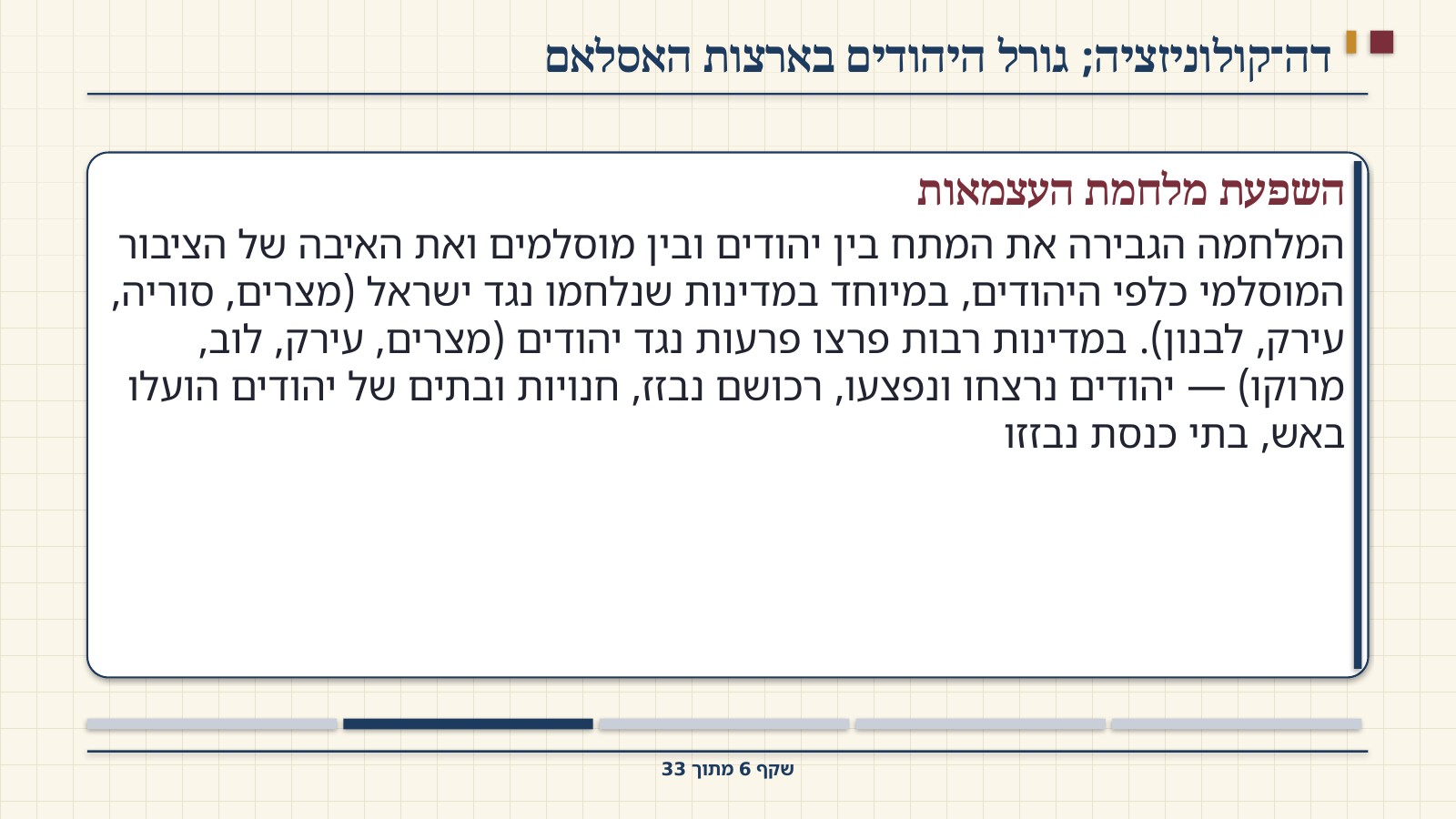 שקף 6: דה־קולוניזציה; גורל היהודים בארצות האסלאם