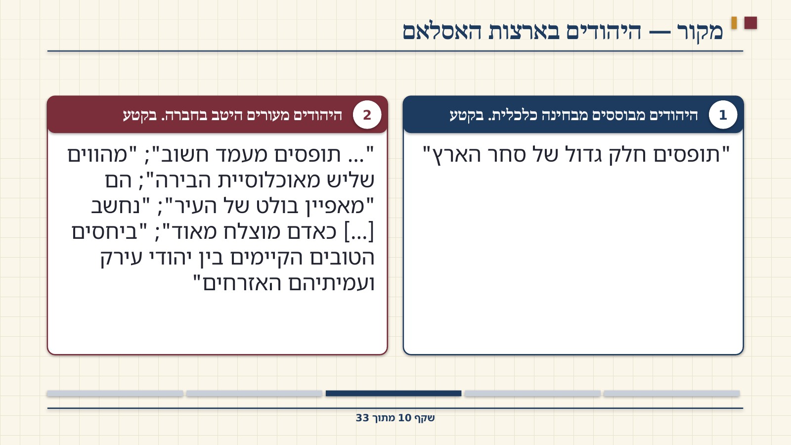שקף 10: מקור — היהודים בארצות האסלאם
