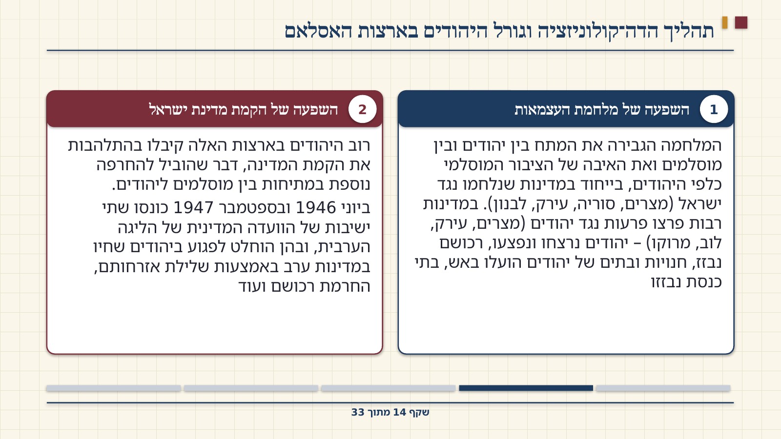 שקף 14: תהליך הדה־קולוניזציה וגורל היהודים בארצות האסלאם