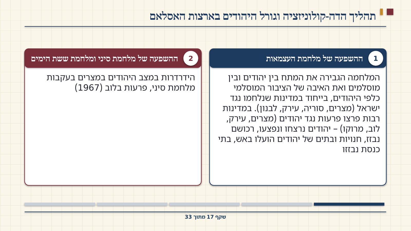 שקף 17: תהליך הדה-קולוניזציה וגורל היהודים בארצות האסלאם