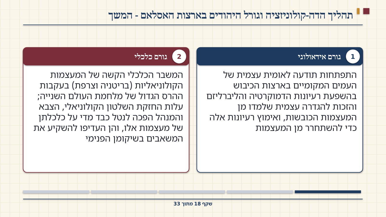 שקף 18: תהליך הדה-קולוניזציה וגורל היהודים בארצות האסלאם - המשך