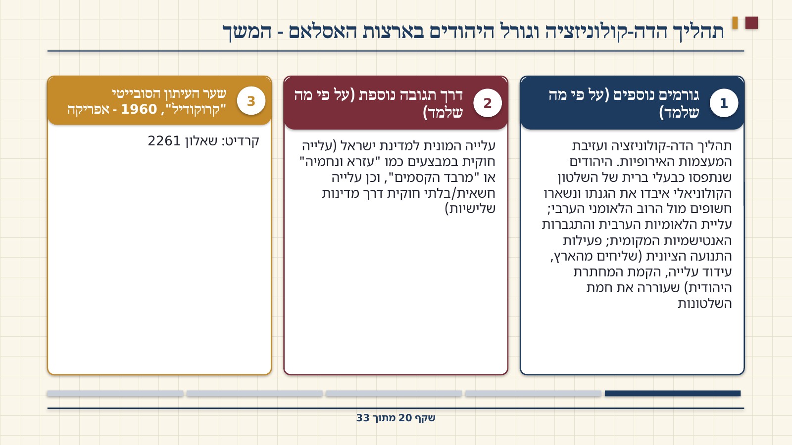שקף 20: תהליך הדה-קולוניזציה וגורל היהודים בארצות האסלאם - המשך