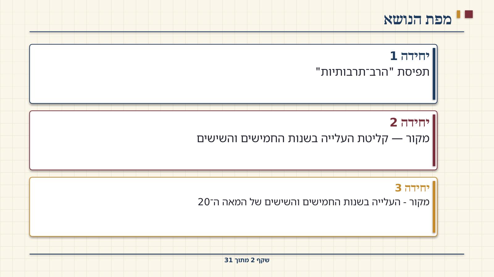 שקף 2: מפת הנושא
