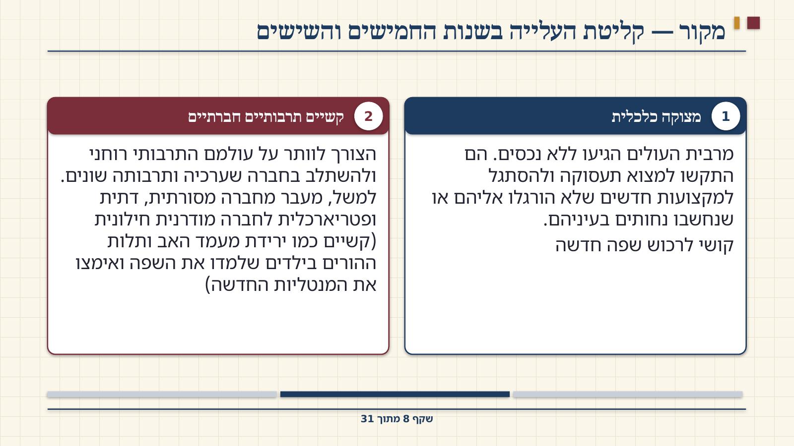 שקף 8: מקור — קליטת העלייה בשנות החמישים והשישים