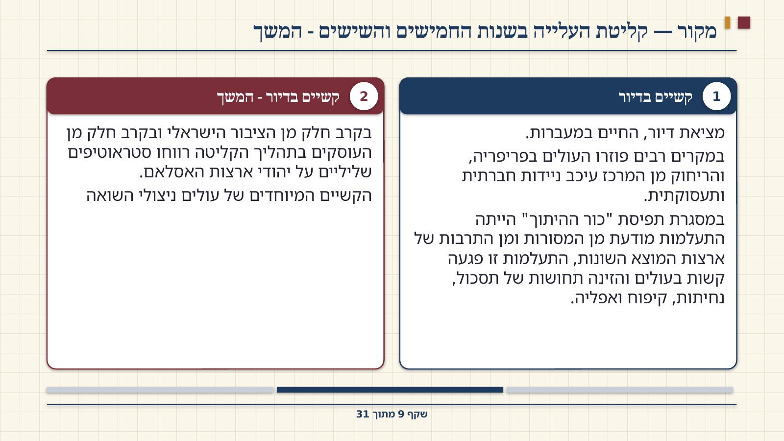 שקף 9: מקור — קליטת העלייה בשנות החמישים והשישים - המשך