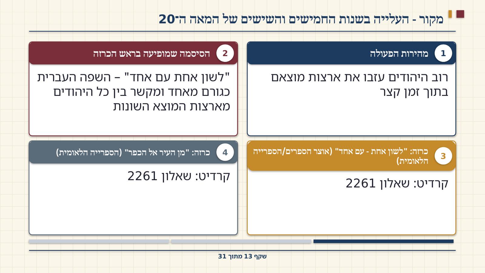 שקף 13: מקור - העלייה בשנות החמישים והשישים של המאה ה־20