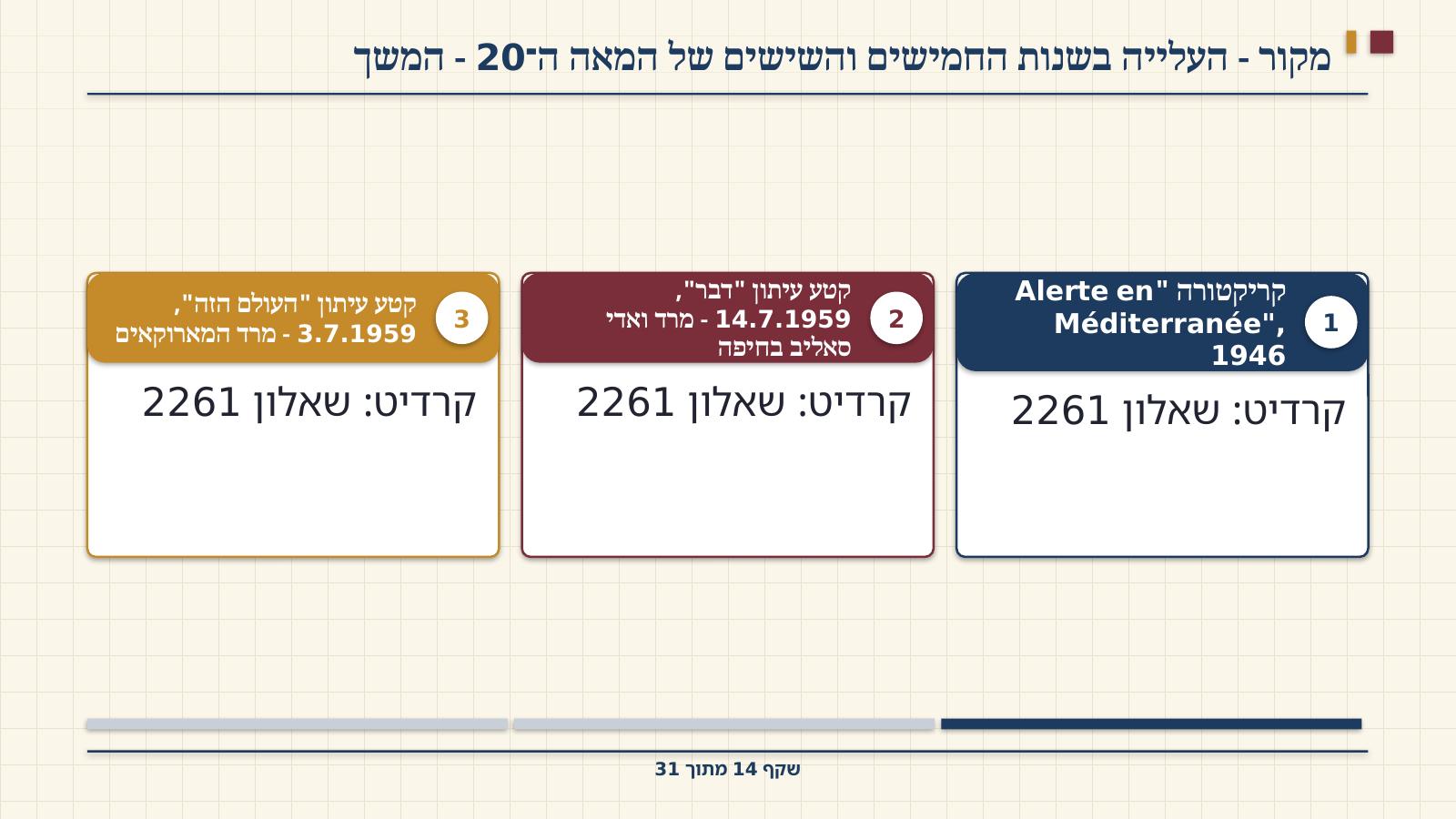 שקף 14: מקור - העלייה בשנות החמישים והשישים של המאה ה־20 - המשך