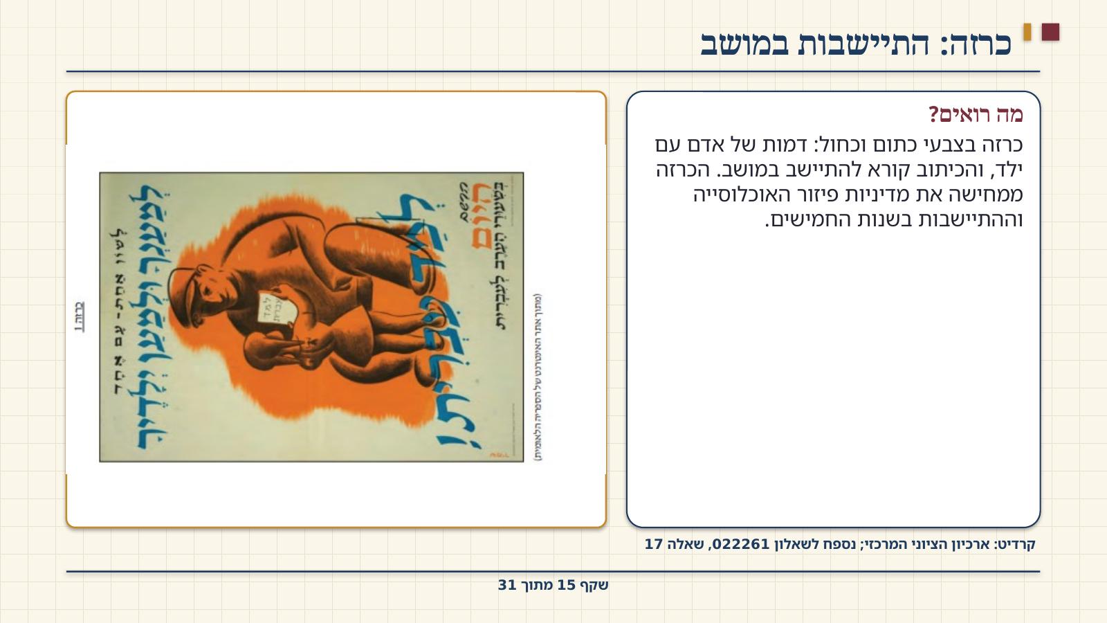 שקף 15: כרזה: התיישבות במושב