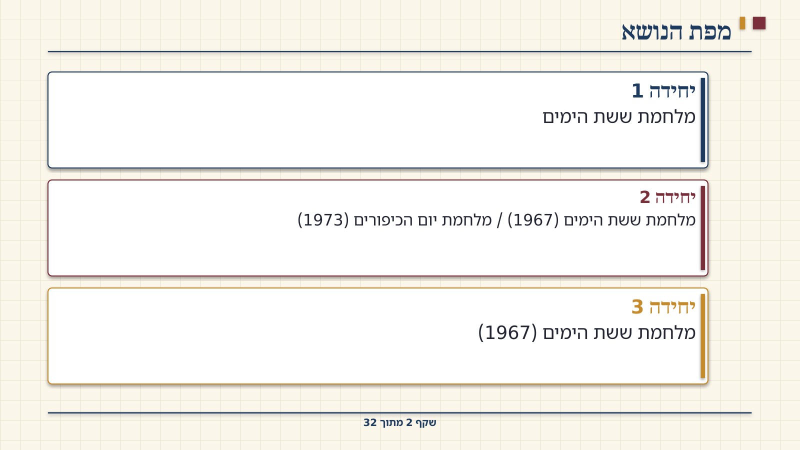 שקף 2: מפת הנושא