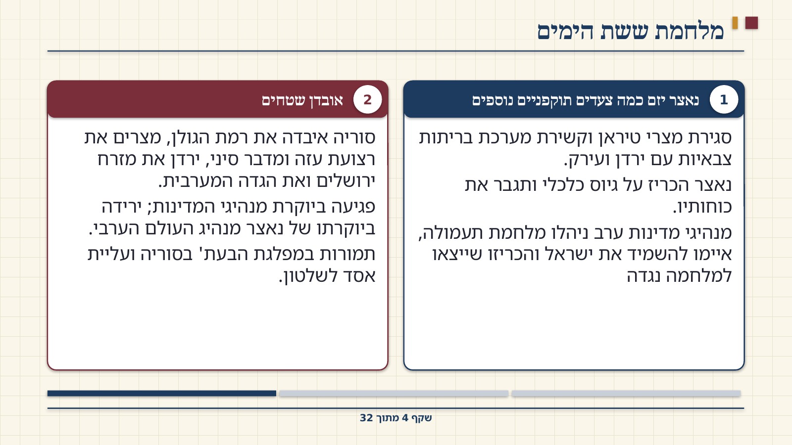 שקף 4: מלחמת ששת הימים