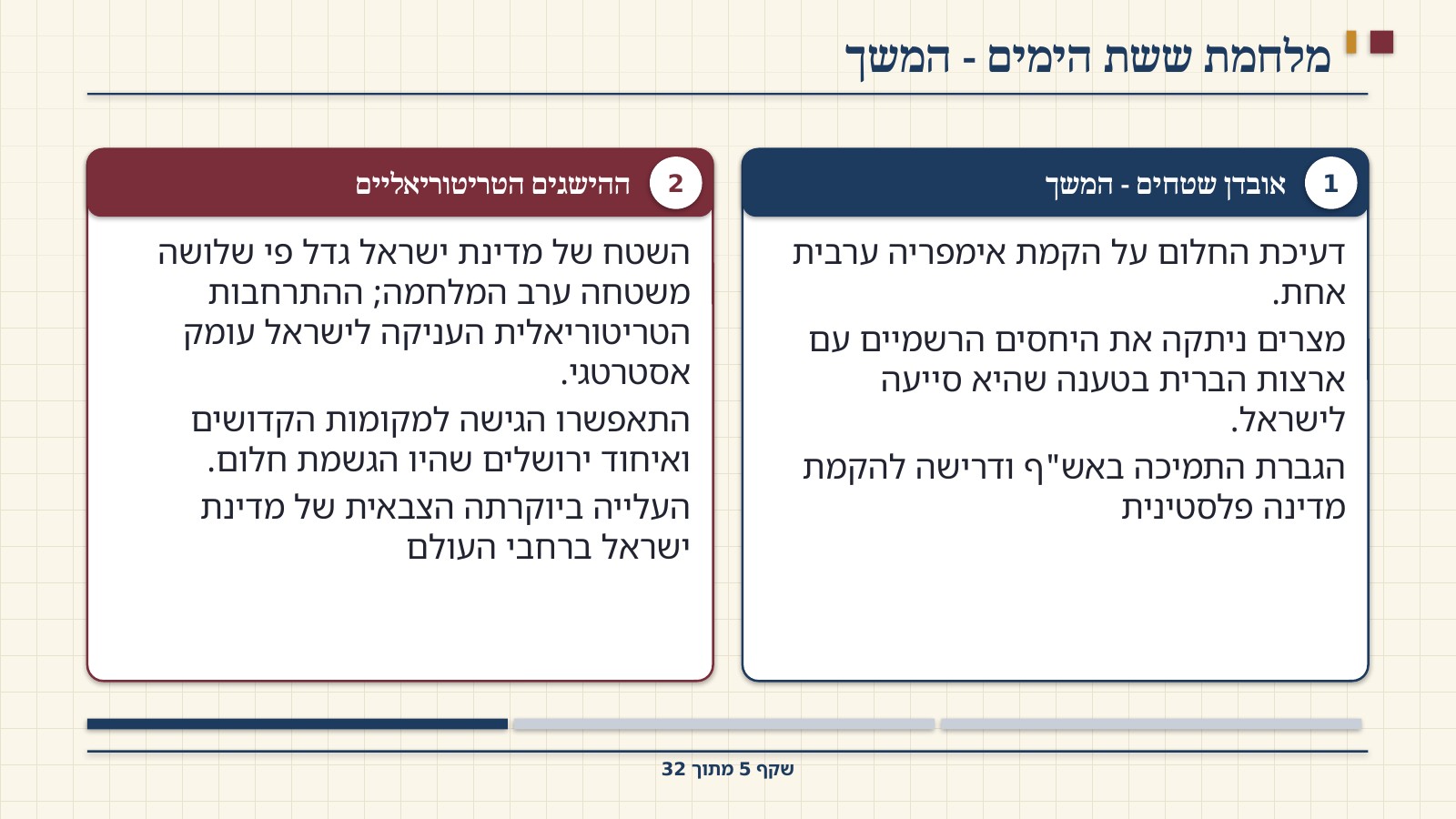 שקף 5: מלחמת ששת הימים - המשך