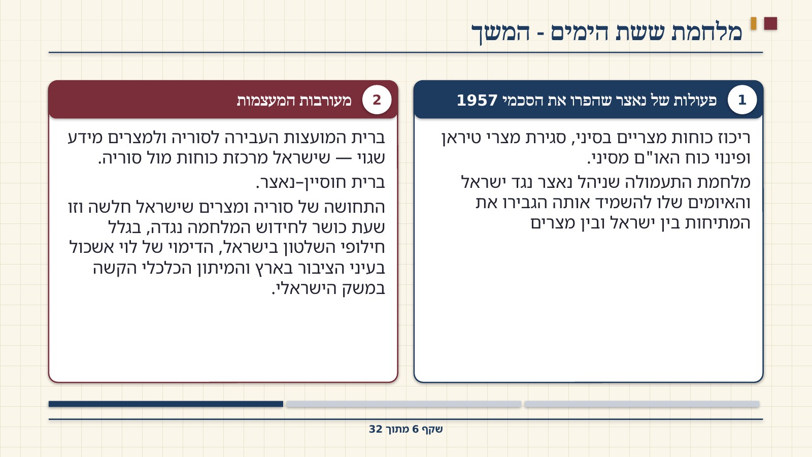 שקף 6: מלחמת ששת הימים - המשך