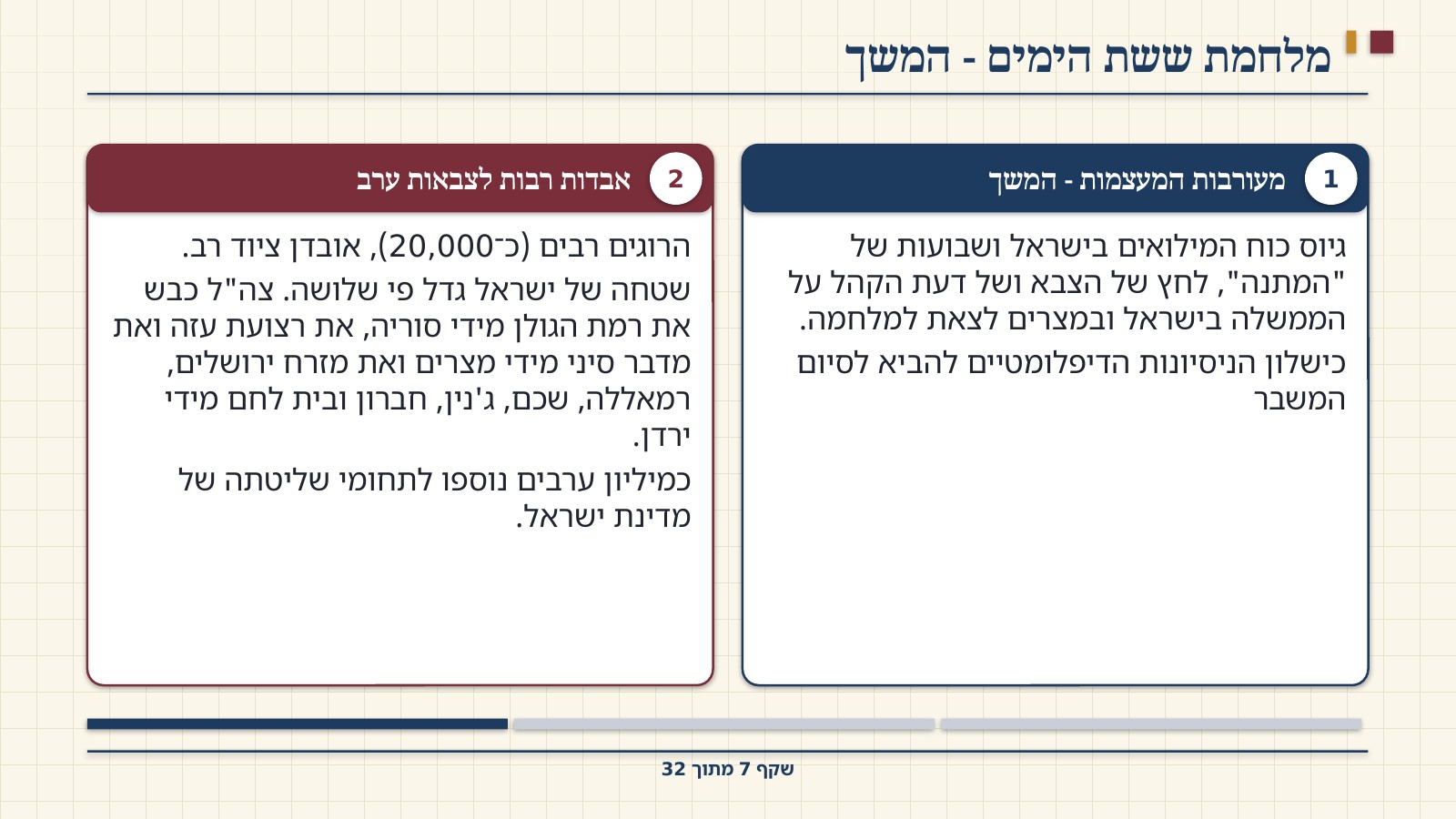 שקף 7: מלחמת ששת הימים - המשך