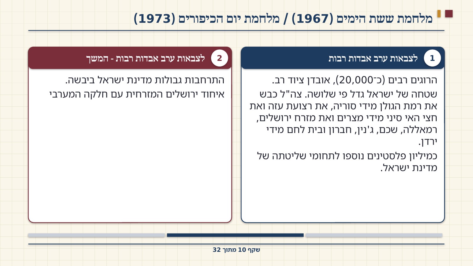 שקף 10: מלחמת ששת הימים (1967) / מלחמת יום הכיפורים (1973)
