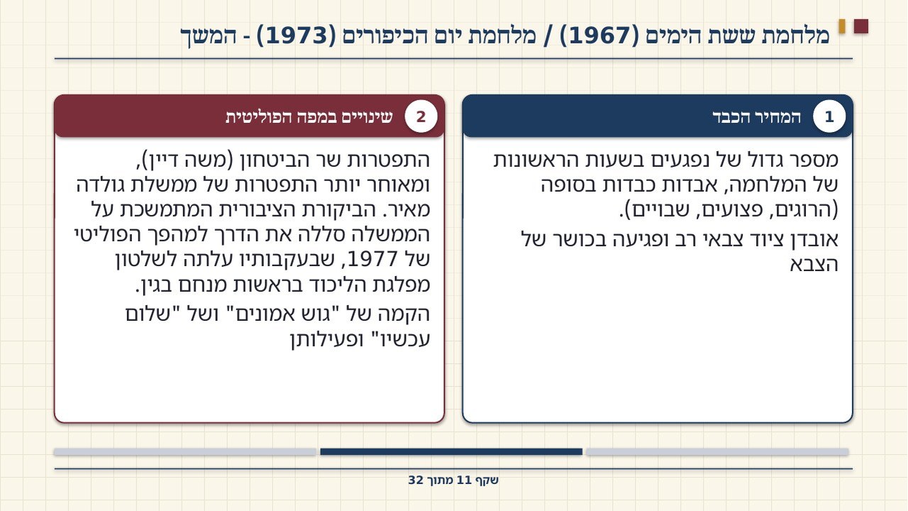 שקף 11: מלחמת ששת הימים (1967) / מלחמת יום הכיפורים (1973) - המשך