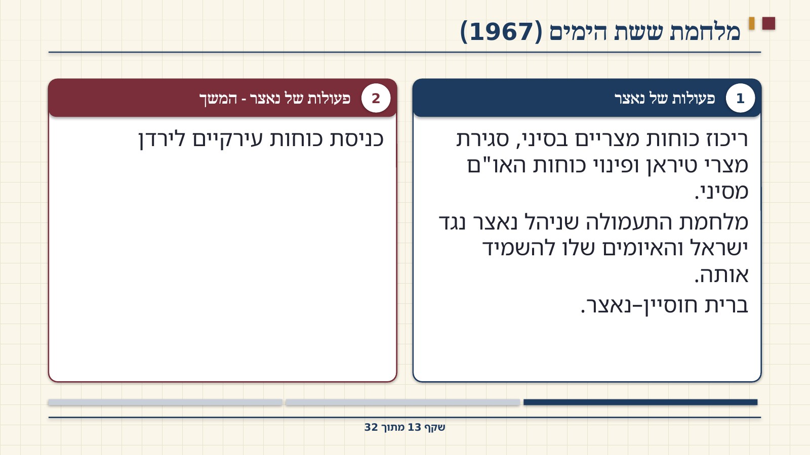 שקף 13: מלחמת ששת הימים (1967)