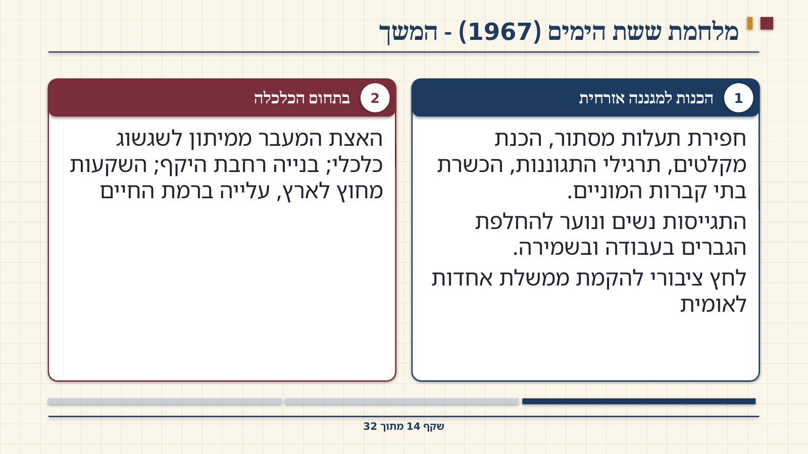 שקף 14: מלחמת ששת הימים (1967) - המשך