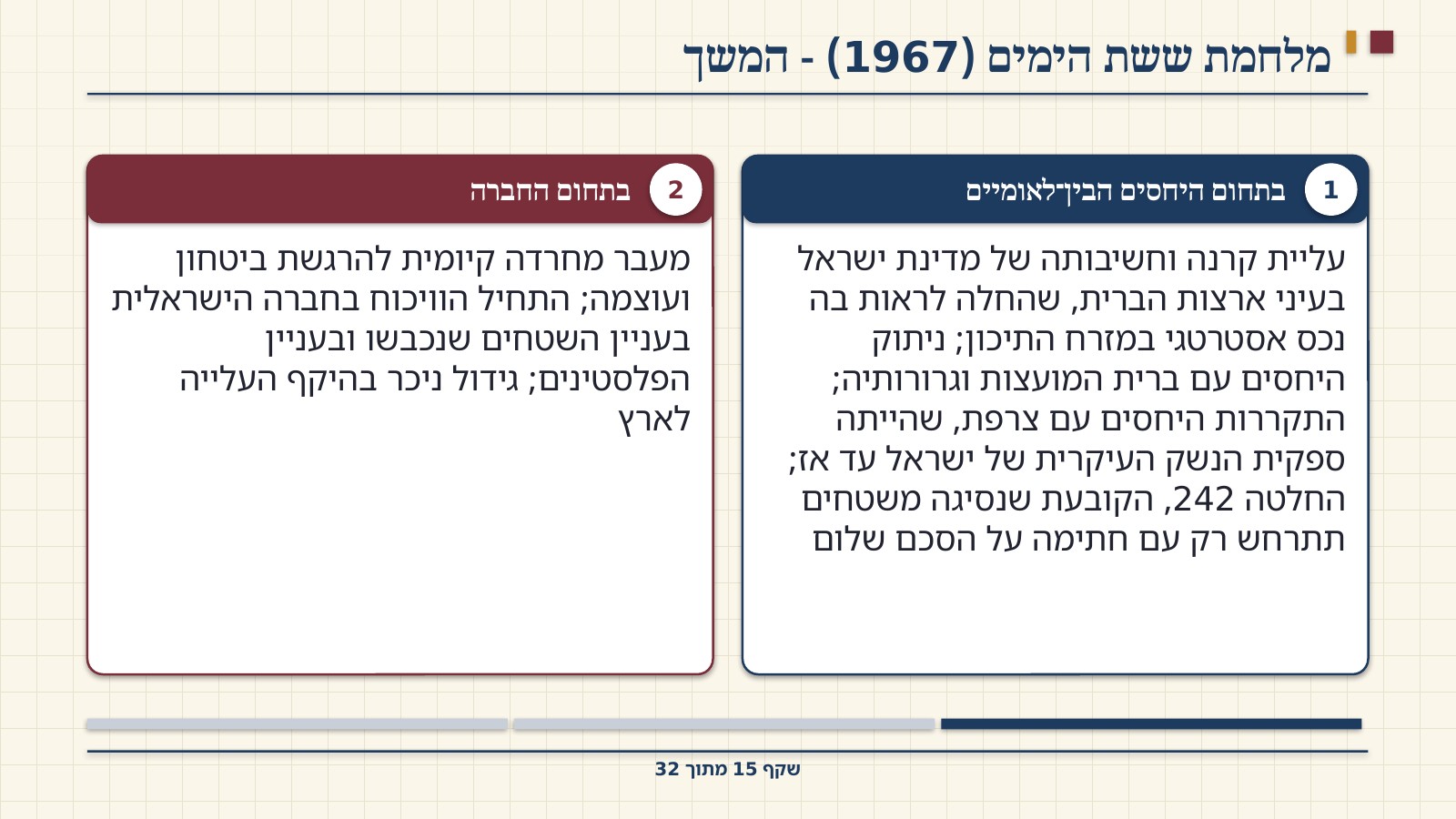 שקף 15: מלחמת ששת הימים (1967) - המשך