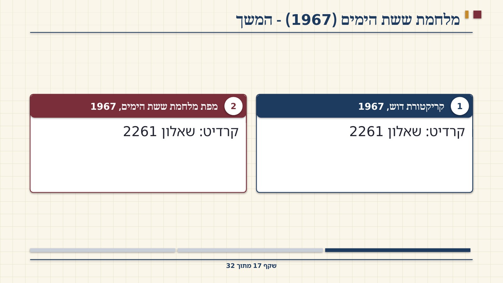 שקף 17: מלחמת ששת הימים (1967) - המשך