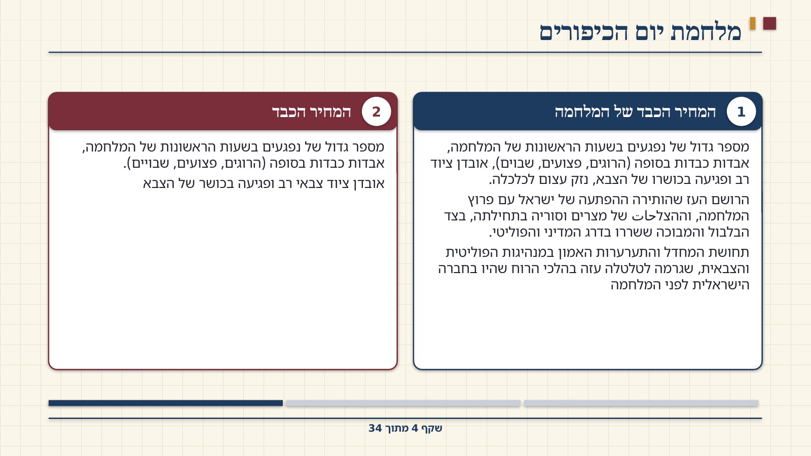 שקף 4: מלחמת יום הכיפורים