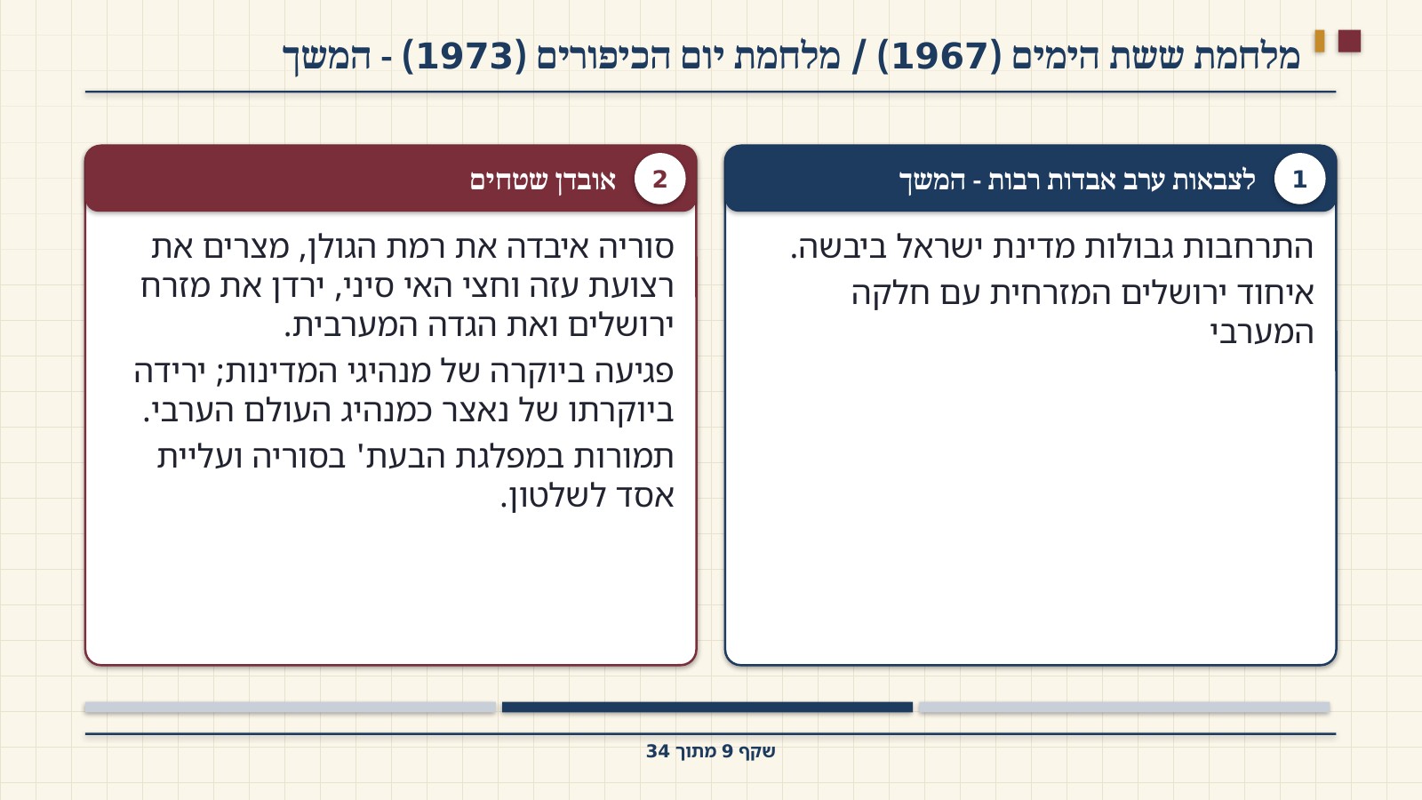 שקף 9: מלחמת ששת הימים (1967) / מלחמת יום הכיפורים (1973) - המשך