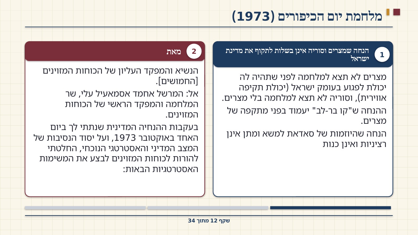 שקף 12: מלחמת יום הכיפורים (1973)