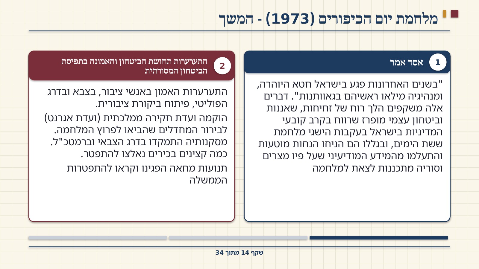 שקף 14: מלחמת יום הכיפורים (1973) - המשך