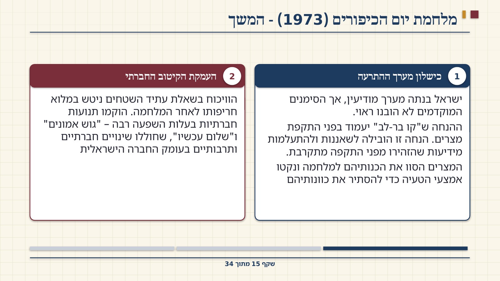 שקף 15: מלחמת יום הכיפורים (1973) - המשך