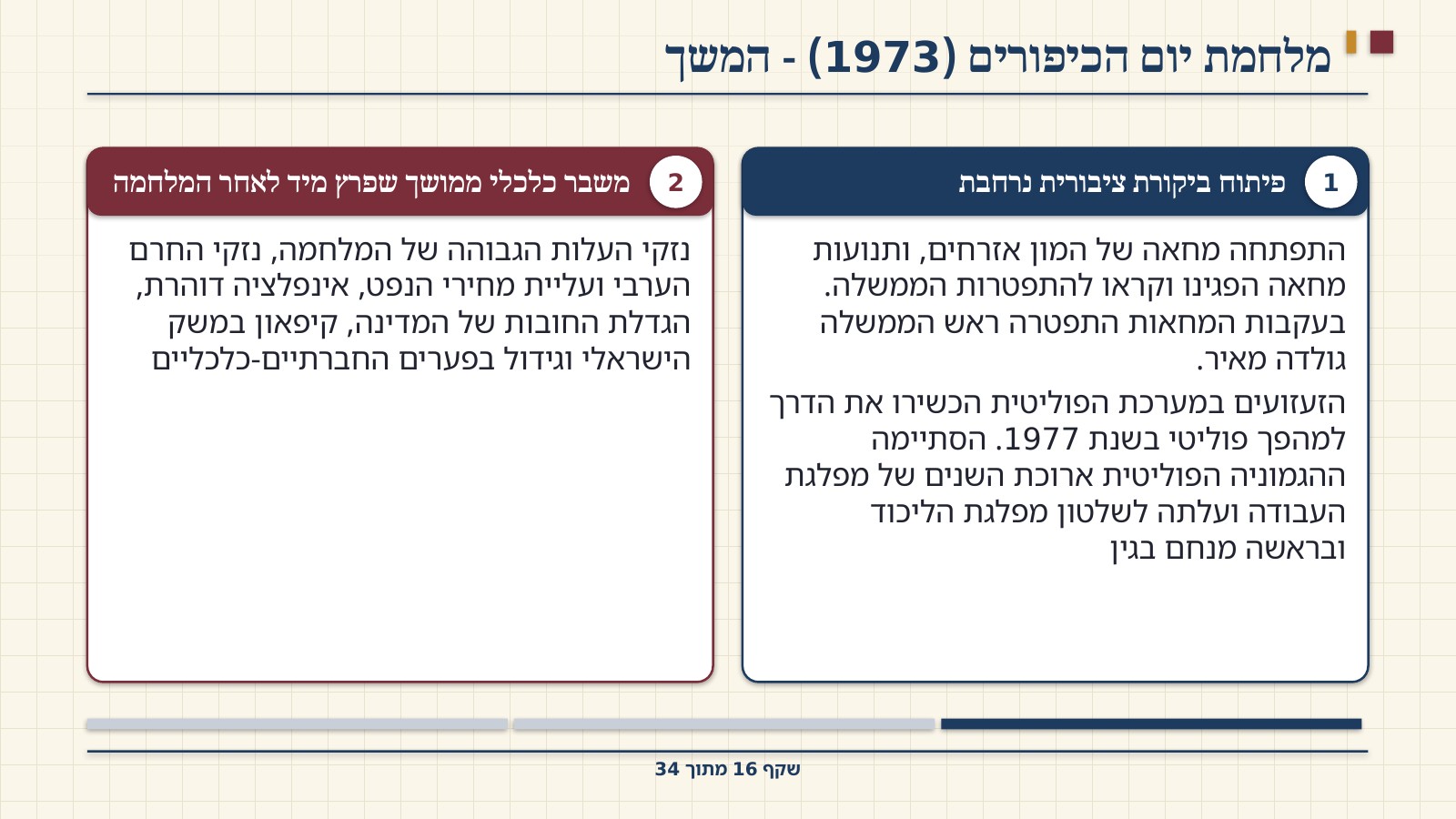 שקף 16: מלחמת יום הכיפורים (1973) - המשך