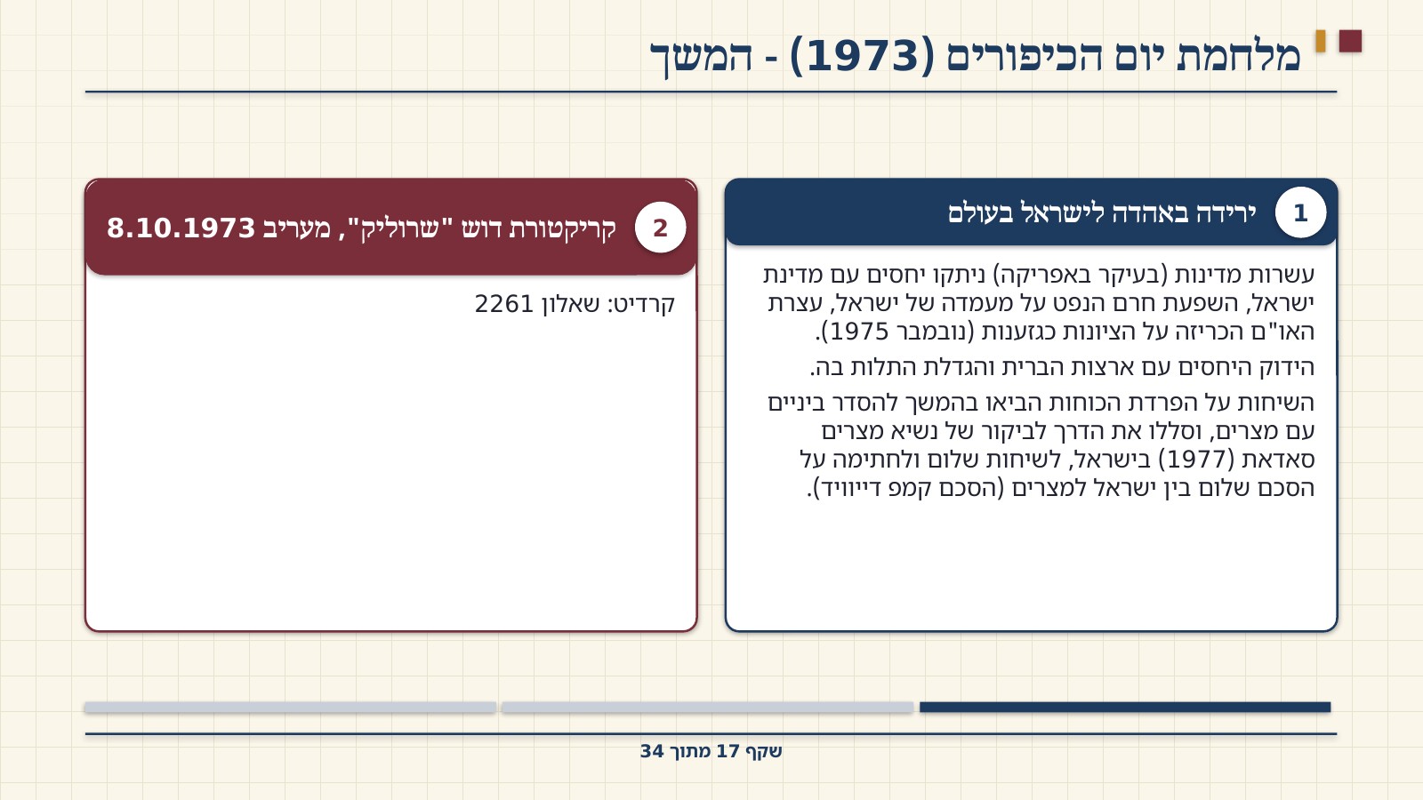 שקף 17: מלחמת יום הכיפורים (1973) - המשך