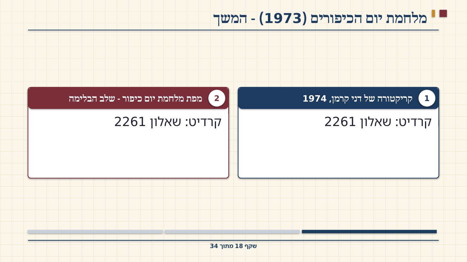 שקף 18: מלחמת יום הכיפורים (1973) - המשך
