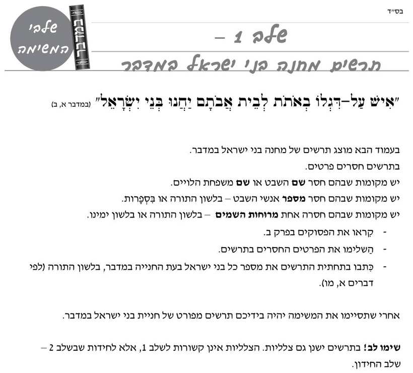 [משימת הערכה של המפמ"ר] · "מחנה ישראל" (פרשות במדבר–נשא) עמ' 2