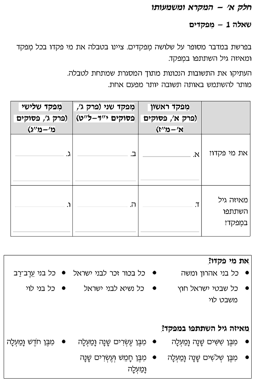 [ראמ"ה 2008] · שאלה 1