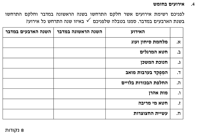 [ראמ"ה 2005] · שאלה 4