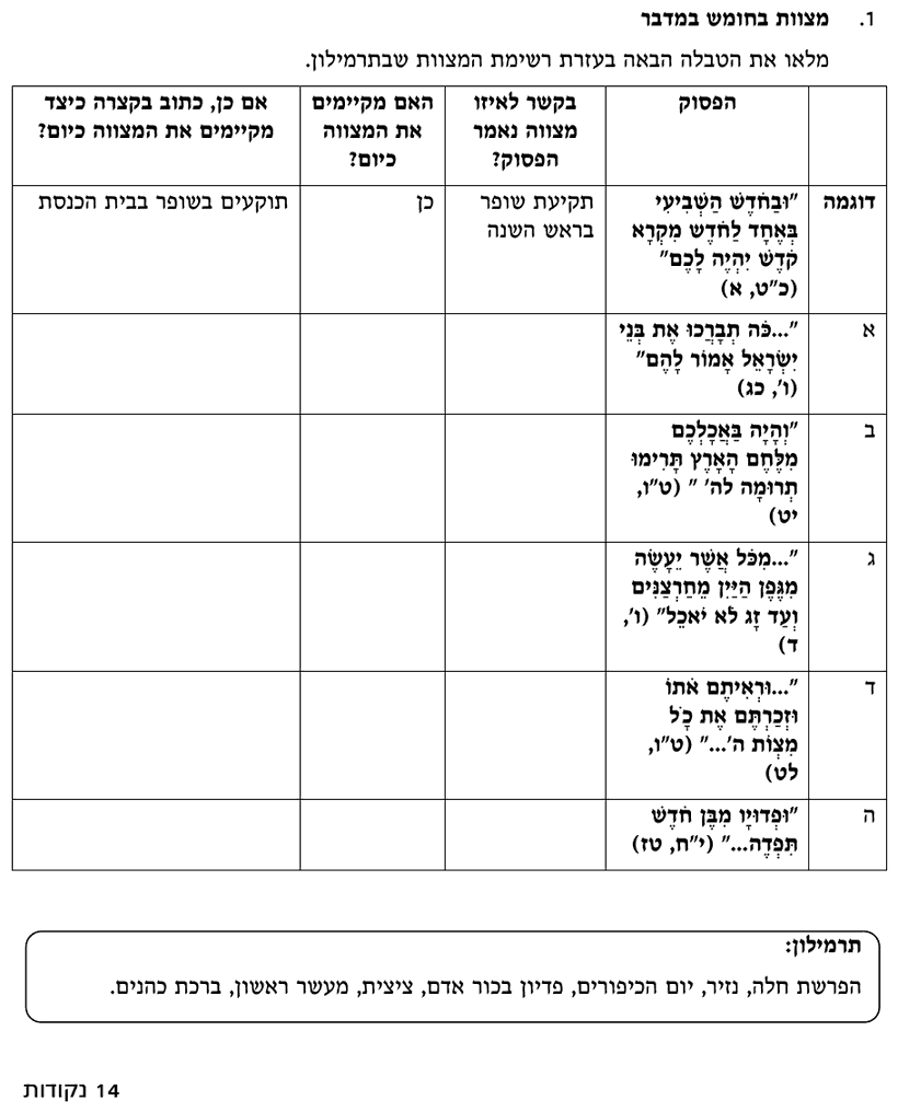 [ראמ"ה 2005] · שאלה 1