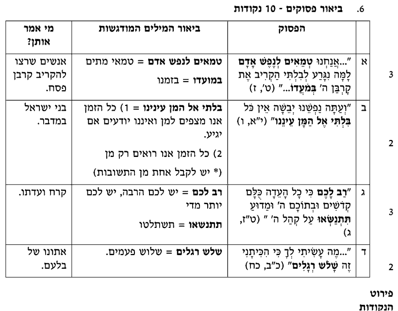 מחוון [ראמ"ה 2004] · שאלה 6
