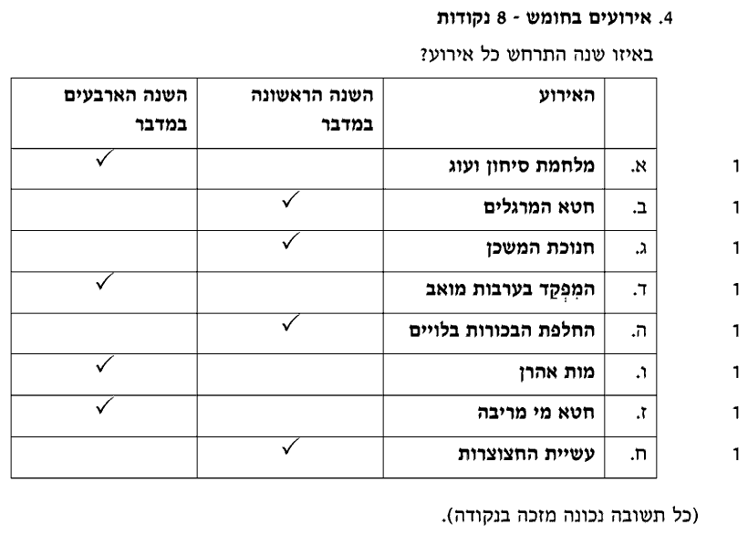 מחוון [ראמ"ה 2005] · שאלה 4