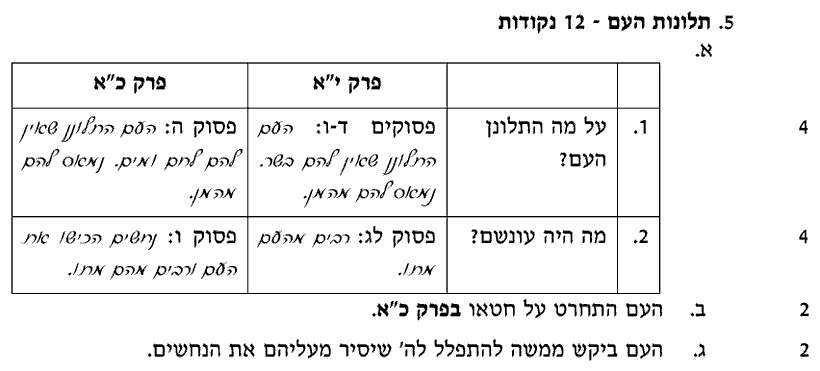 מחוון [ראמ"ה 2005] · שאלה 5