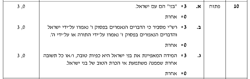 מחוון [ראמ"ה 2008] · שאלה 10