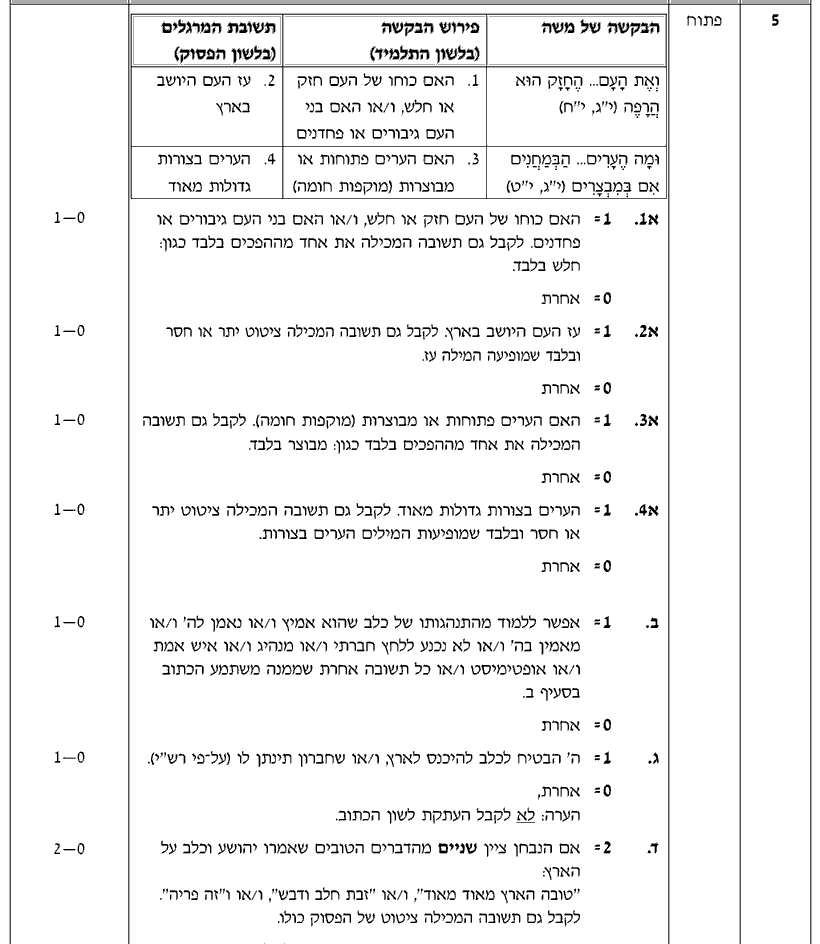 מחוון [ראמ"ה 2008] · שאלה 5