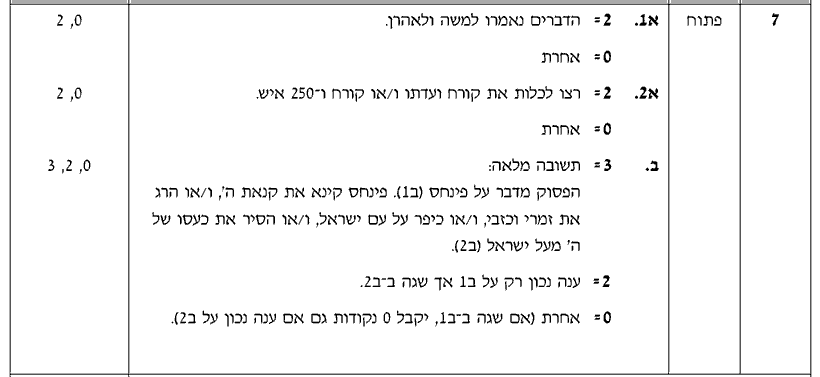 מחוון [ראמ"ה 2008] · שאלה 7