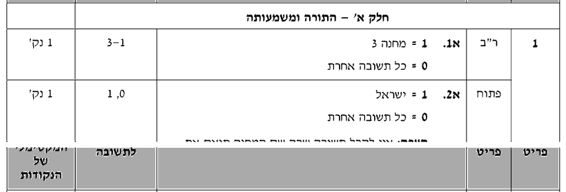 מחוון [ראמ"ה 2009] · שאלה 1