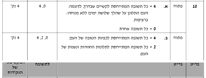 מחוון [ראמ"ה 2009] · שאלה 10