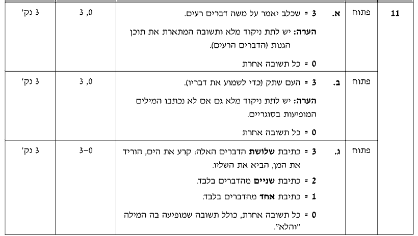 מחוון [ראמ"ה 2009] · שאלה 11