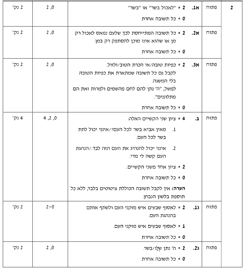 מחוון [ראמ"ה 2009] · שאלה 2
