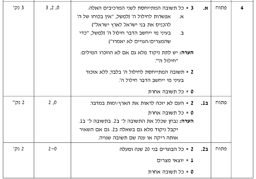 מחוון [ראמ"ה 2009] · שאלה 4