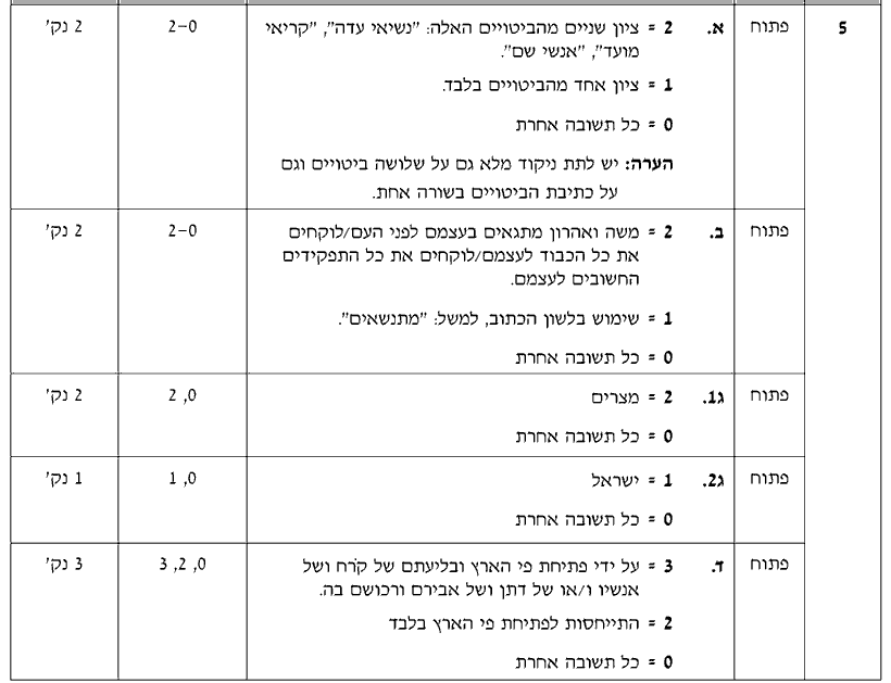 מחוון [ראמ"ה 2009] · שאלה 5