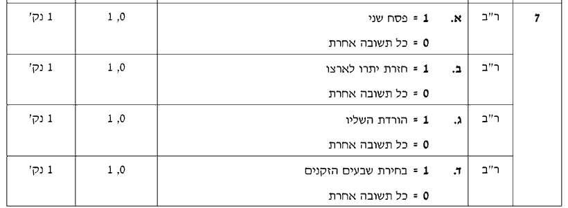 מחוון [ראמ"ה 2009] · שאלה 7