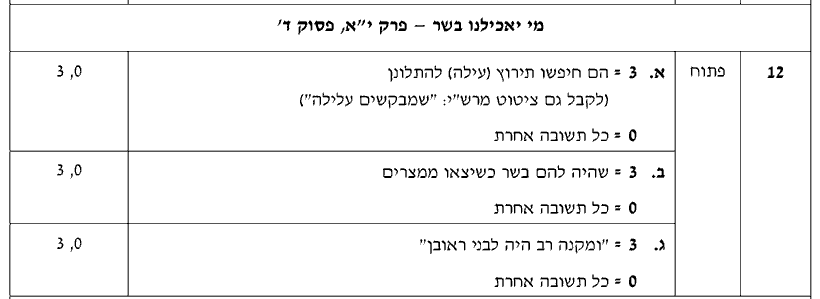 מחוון [ראמ"ה 2010] · שאלה 12