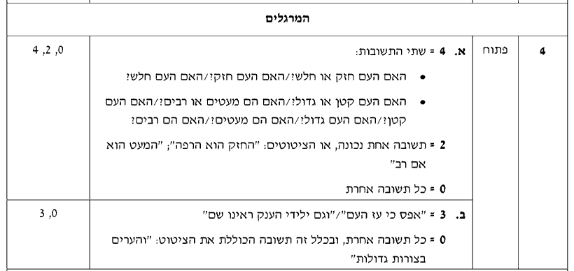 מחוון [ראמ"ה 2010] · שאלה 4